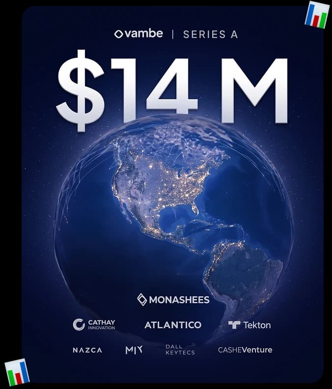 Anuncio de la Serie A de US$ 14 millones con los fondos participantes