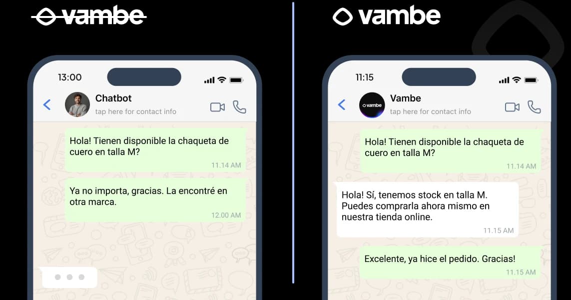 Con un chatbot el cliente se va a otra marca; con Vambe recibe stock y talla al instante y cierra la compra