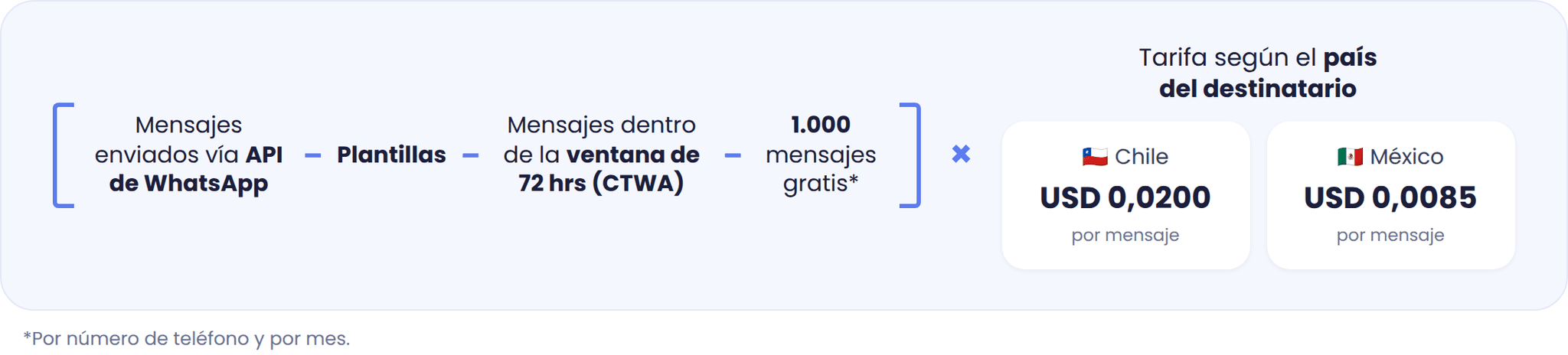 formula-whatsapp.png